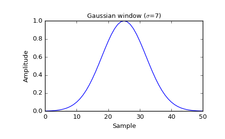 gaussian window function